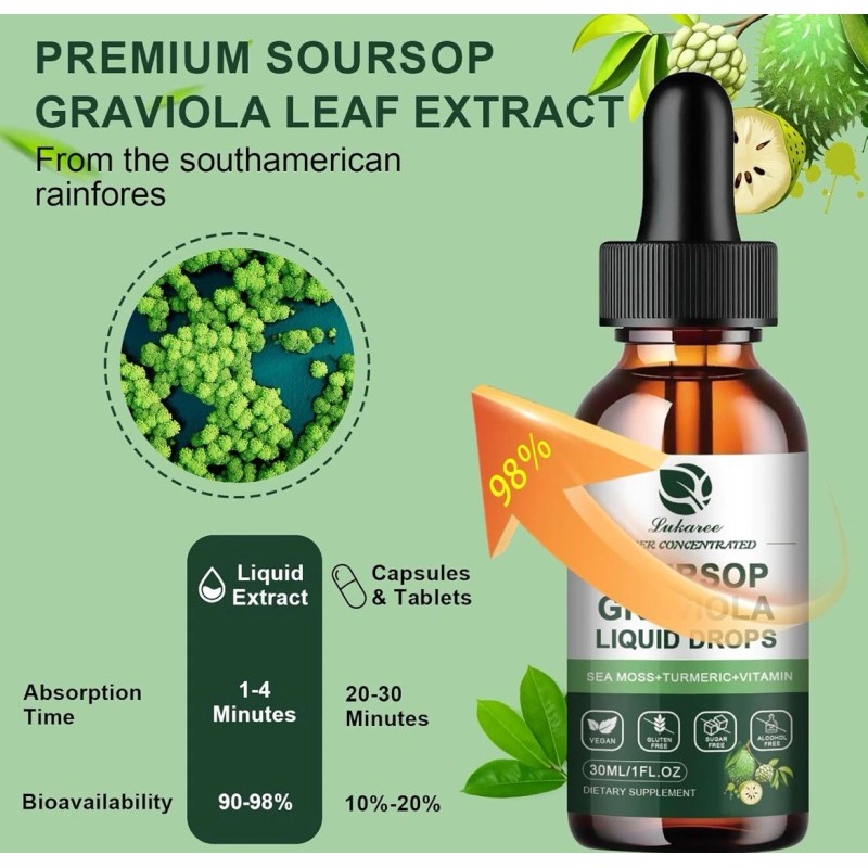 lukaree Lot of 2 ~ LUKAREE ~ Soursop Graviola Liquid
