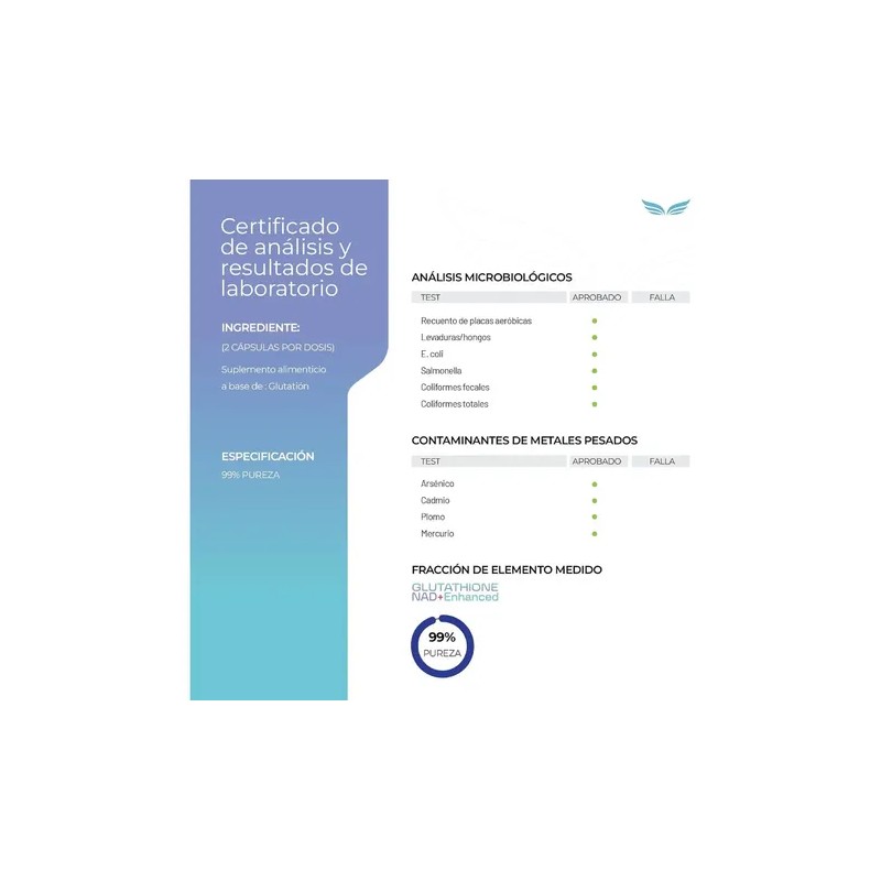 Eternal Nutrition Glutathione Nad 100 Caps Cognizin Citicolina Aminoacidos Porciones