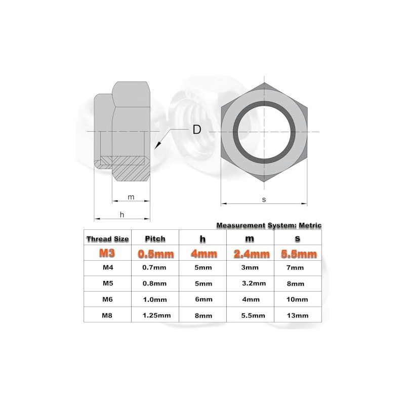 120PCS M3 Locknuts Metric Nylon Inserted Hex Lock Nuts Self-Lock
