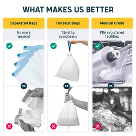 Lunderg Commode Liners with Absorbent Pads - Lemon Scent Medical Grade 50 Count Universal Fit - Disposable Bedside Commode Liners and Pads for Adult Chairs, Portable Buckets & Camping Toilet Bags