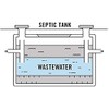 EcoNow OXY-TABS Pro-Strength Septic Tank Cleaning Tabs 1Tab Per Month
