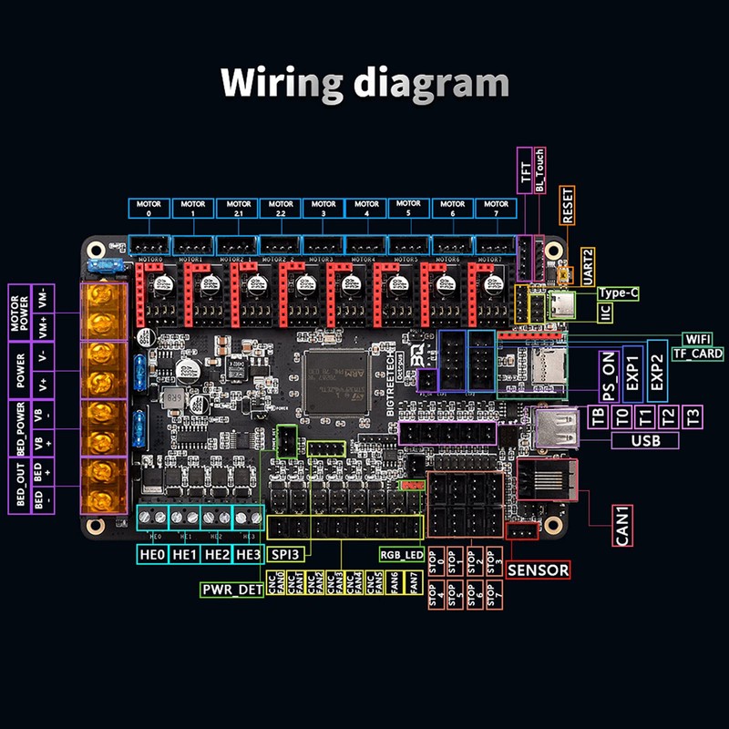 BIGTREETECH Octopus V1.1 Control Board 32bit Silent Board Compatible TMC2209,