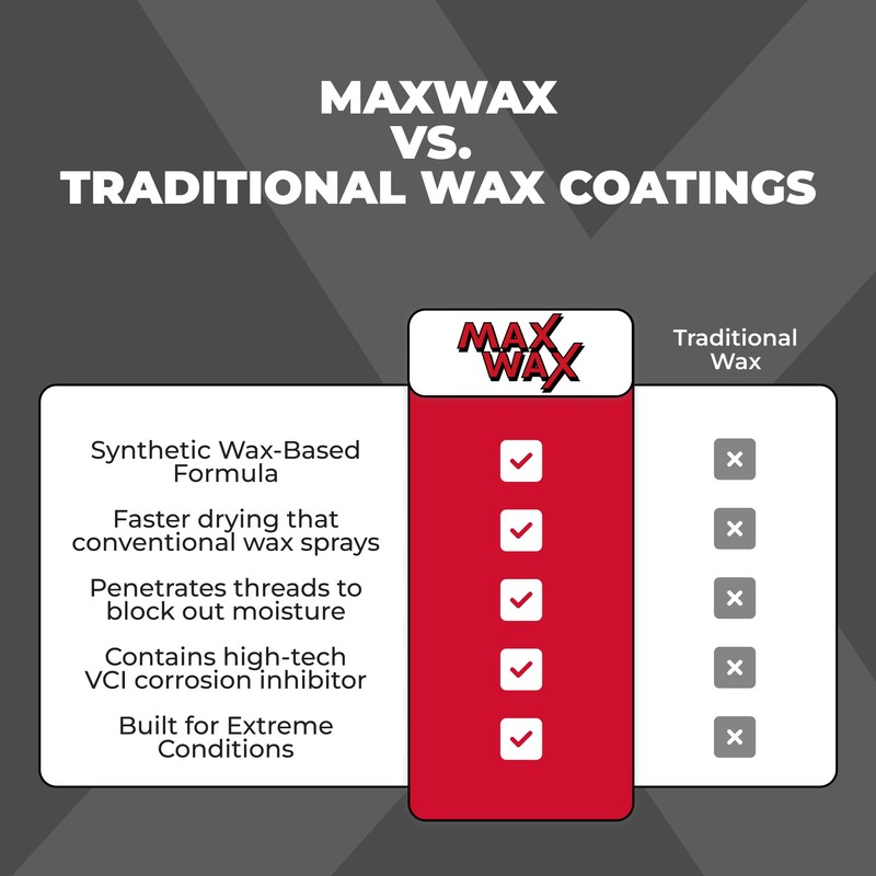 Corrosion Technologies MaxWax, Synthetic Wax-Based Corrosion Inhibitor Spray for Metal