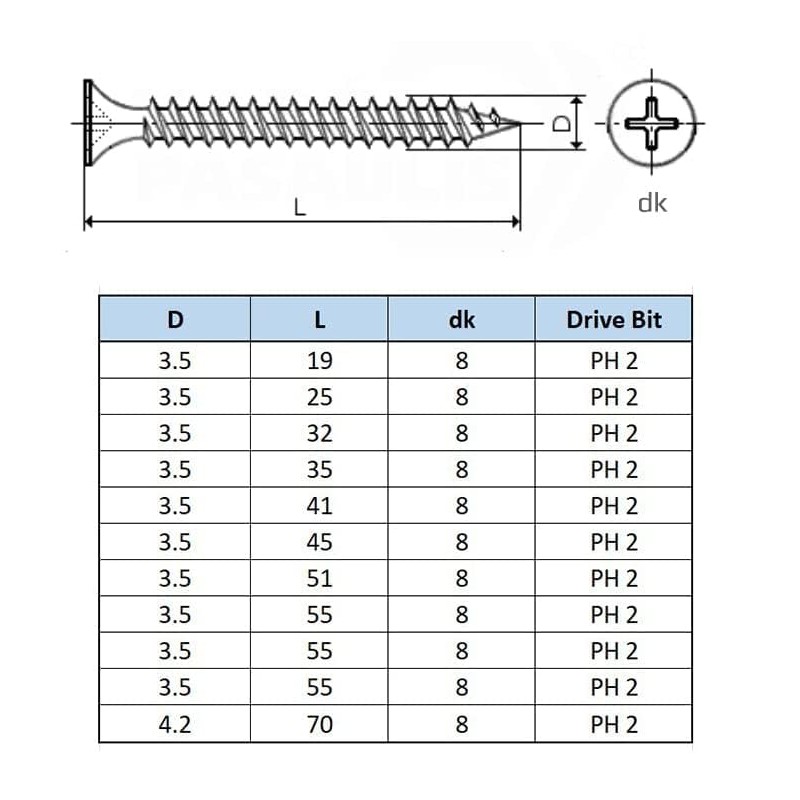 3.5X55mm Drywall Black Screws, Self Tapping Phillips Countersunk Head, Fine