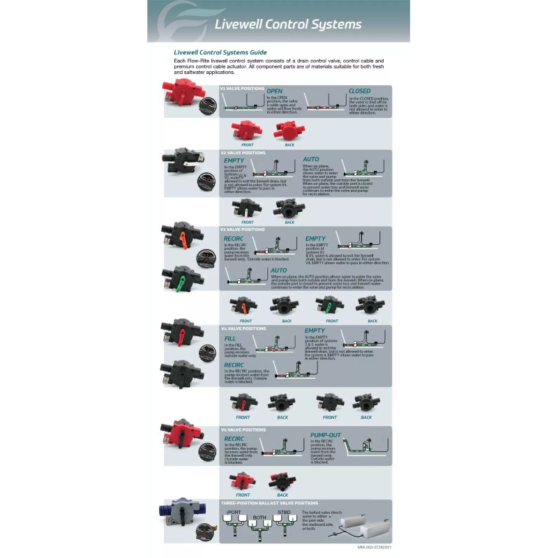 Flow-Rite MV-5A-FN01-EB Control Valve, Red Arm, System 1