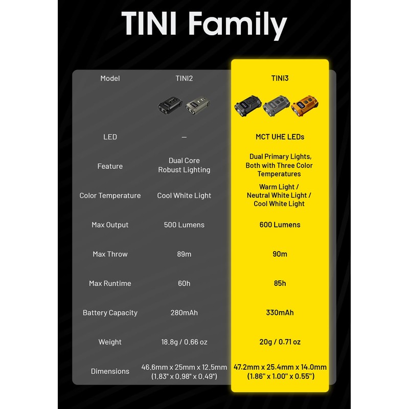 Nitecore TINI3 - Multi Colour Temperature LED, 600 Lumen, 3