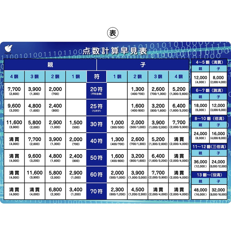 Mahjong A4 Clear File (Set of 2 Items and Role