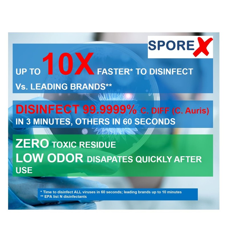 SPOREX Disinfectant (1 gallon) Eliminate 99.9999% C Difficile Spores, Viruses,