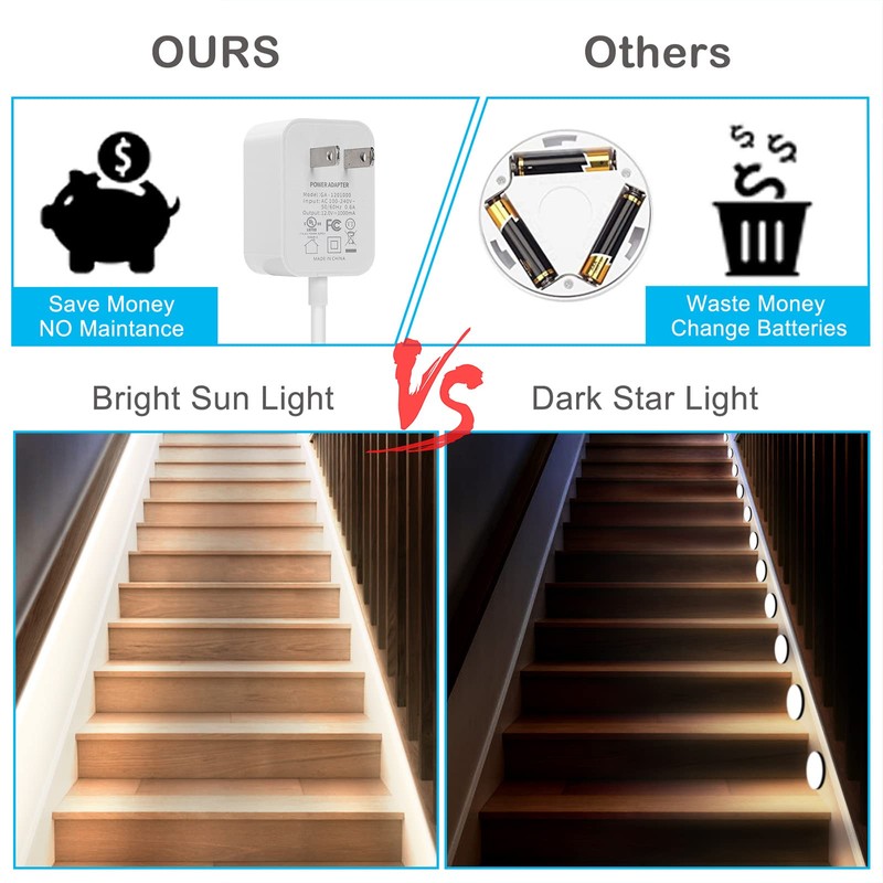 Motion Sensor Lights Indoor Plug-in LED Step Lights Strip with