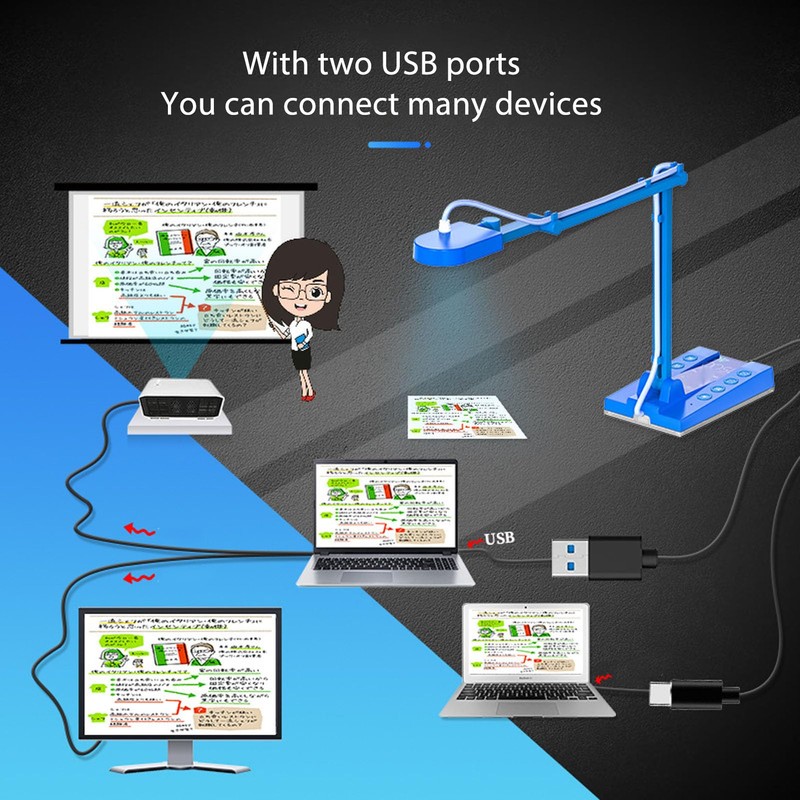 USB Document Camera, 15MP 4K Ultra Doc Camera for Teachers