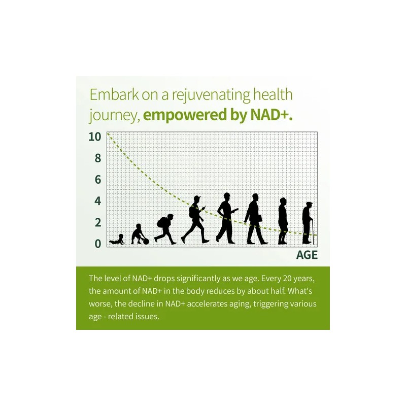 Welitalisync Nad Resveratrol 100 Cápsulas