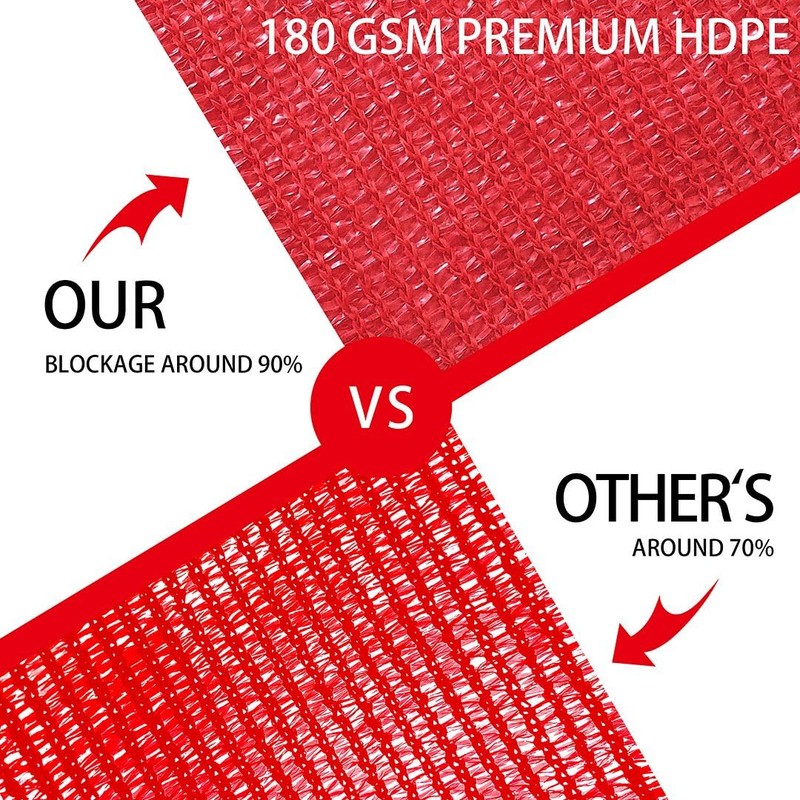 Houssity Red 7' x 16' Fence Privacy Screen Cover Panel