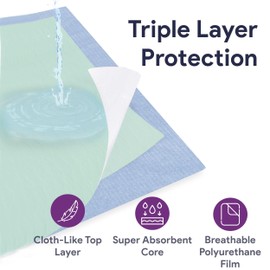 Incontinence Bed Pads Washable - Wicking Waterproof Bed Pads - Soft and Breathable Laminated Chucks - Moderate Absorbent Reusable Pee Pads for Adults - 34" x 36" - 1 Pack