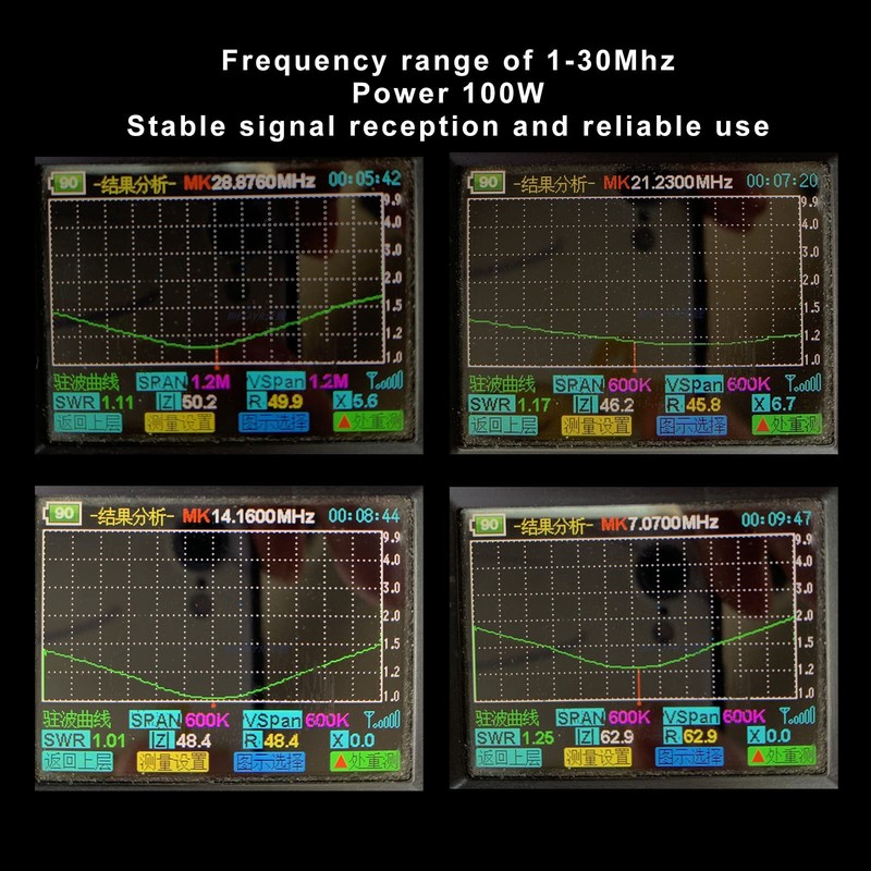 End Fed Antenna 1MHz to 30MHz End Fed Radio Antenna,