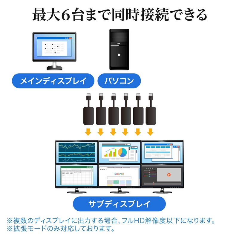 Sanwa Supply USB-HDMI Conversion Adapter/Display Adapter (USB A Connector Male