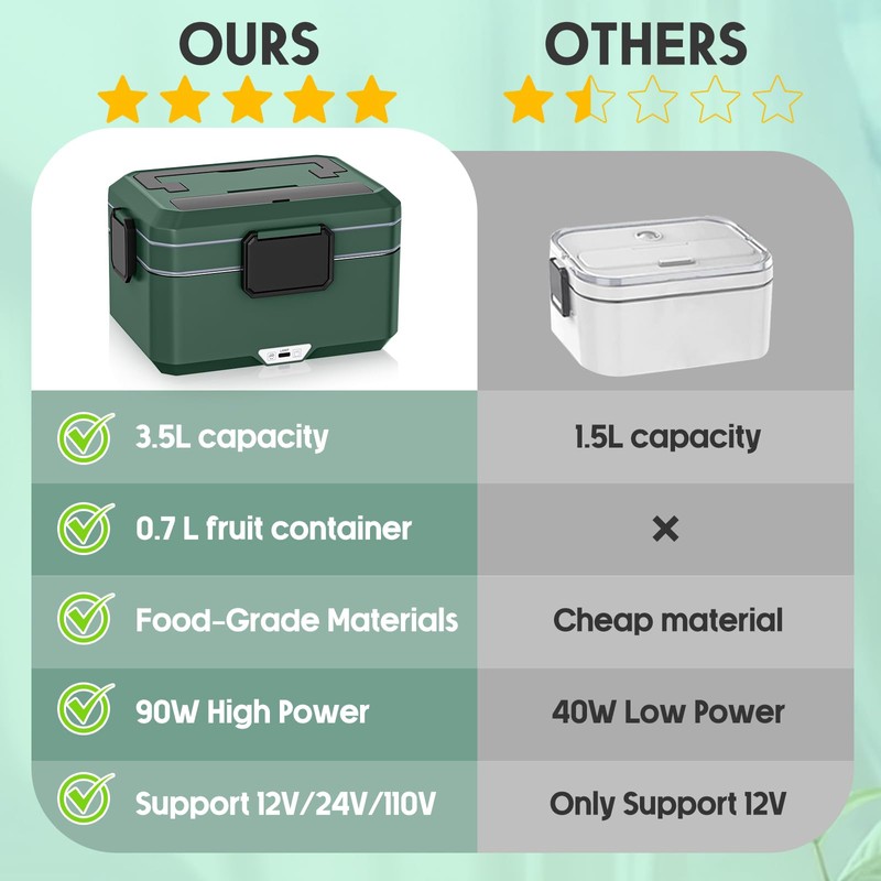 Electric Lunch Box Food Heater: 3.5 Liters Double Layer Heated