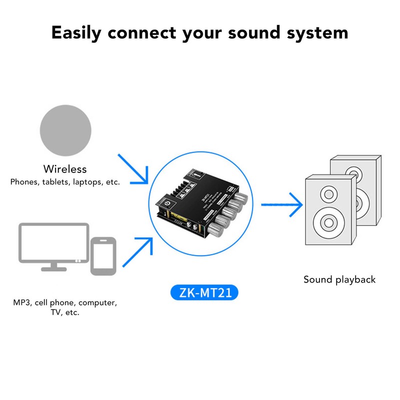 ZK MT21 Bluetooth Power Amplifier Board 2.1 Channel DC 12V‑24V