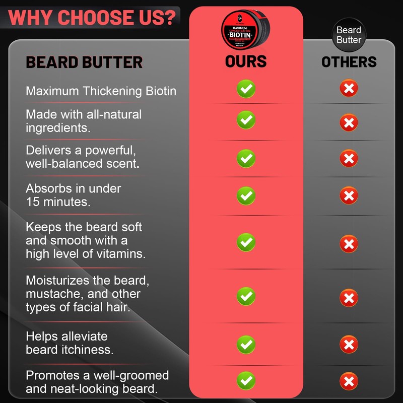 Beard Butter,Maximum Concentration Biotin,with Castor Oil and Argan & Jojoba