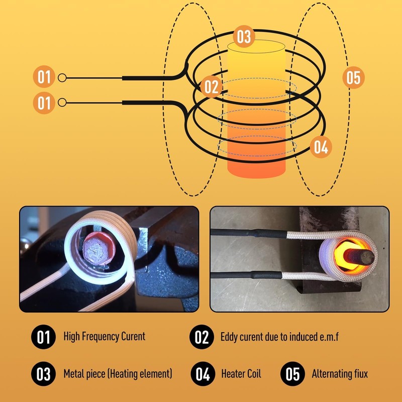 Induction Heater Coil Kit,2PCS White (20mm fixed coil + DIY