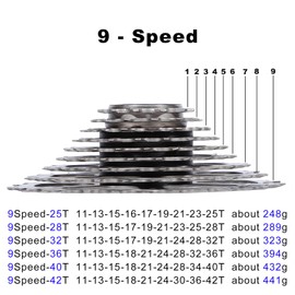 LANXUANR 9 Speed Mountain Bicycle Cassette Fit for MTB Bike, Road Bicycle，Super Light (11-36T)