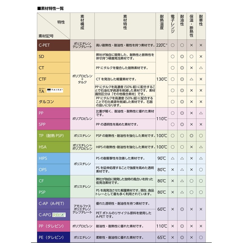 Chuo Kagaku Tarbin Angular Large (D) 50 Pieces, Transparent, Volume: