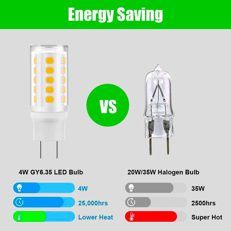 Makergroup GY6.35 LED Bulbs 120V, 35W Q35/GY6.35/CL/120V Halogen Replacement, JC