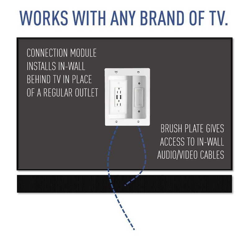 Legrand - OnQ in Wall Cable Management Kit with USB,