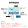 KONPON ATOTO Compatible Car Audio Harness A6 PF/ S8 /