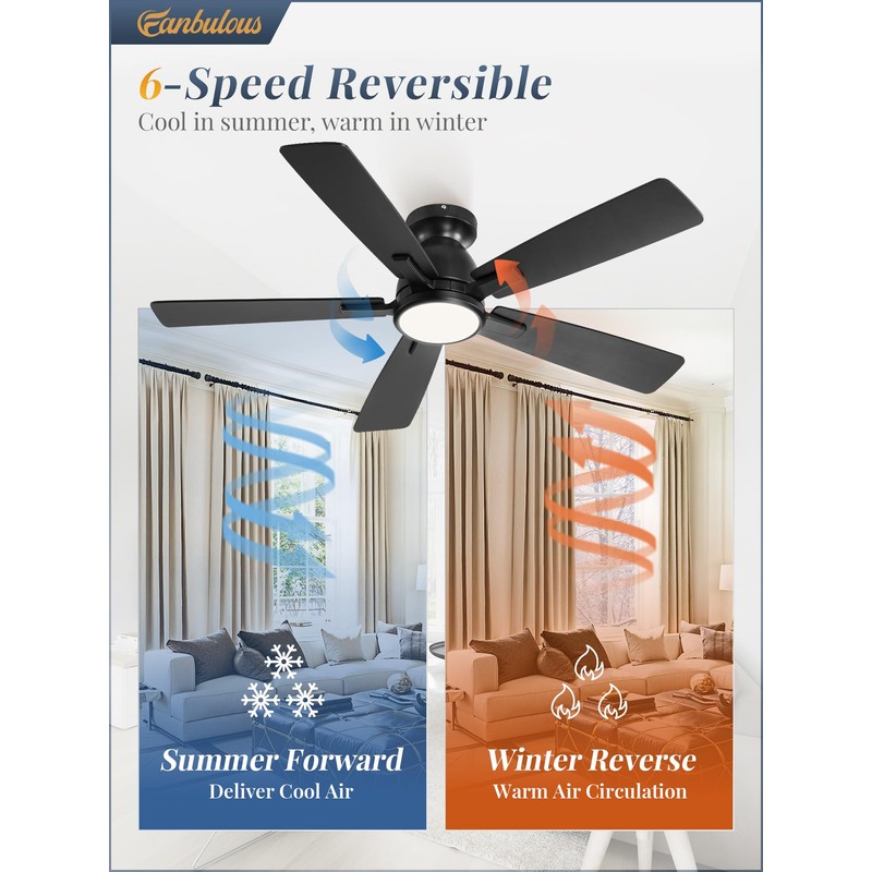 Fanbulous 46 inch Ceiling Fans with Lights, Flush Mount Ceiling