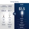 FLSNT Dimmable T6/T25 Edison LED Bulbs 60W Equivalent E12 Candelabra