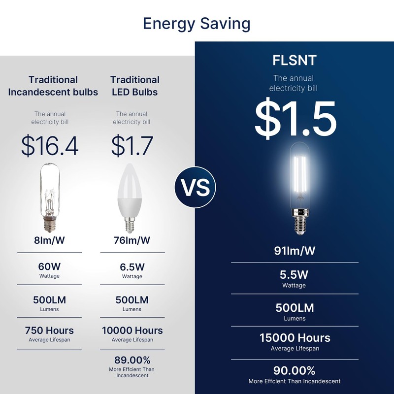 FLSNT Dimmable T6/T25 Edison LED Bulbs 60W Equivalent E12 Candelabra