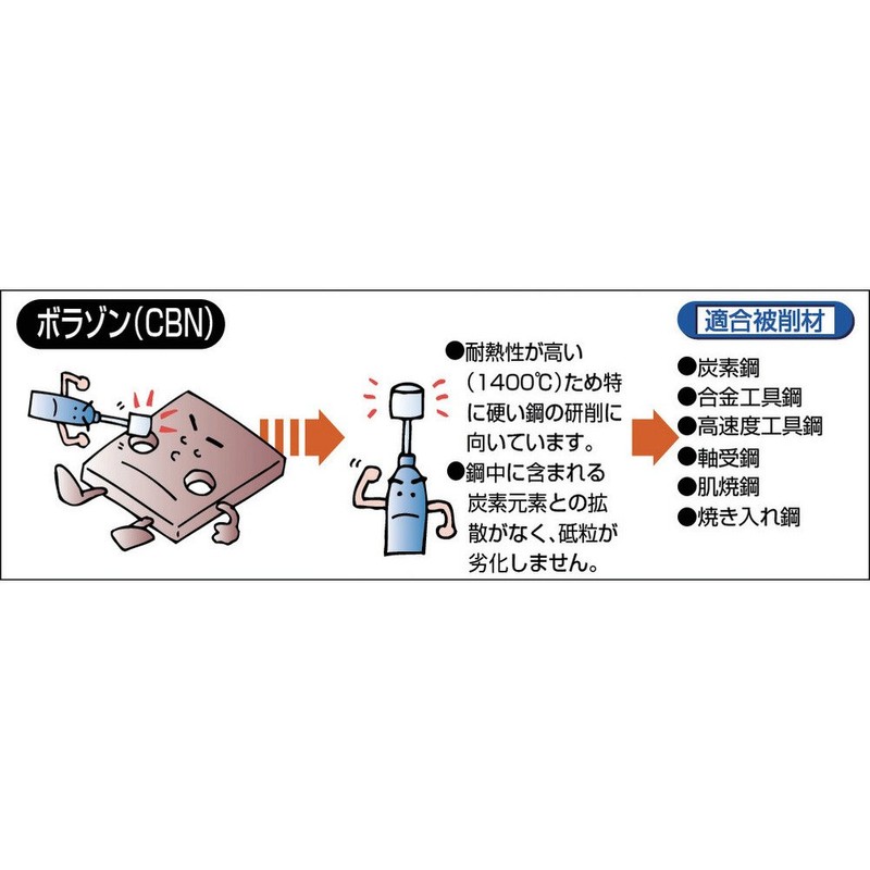 torasuko TRUSCO Disc Type CBN Bar φ 13 X T0