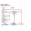 Vehicle Speed Sensitive Automatic Door Lock Device with Relay
