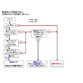 Vehicle Speed Sensitive Automatic Door Lock Device with Relay