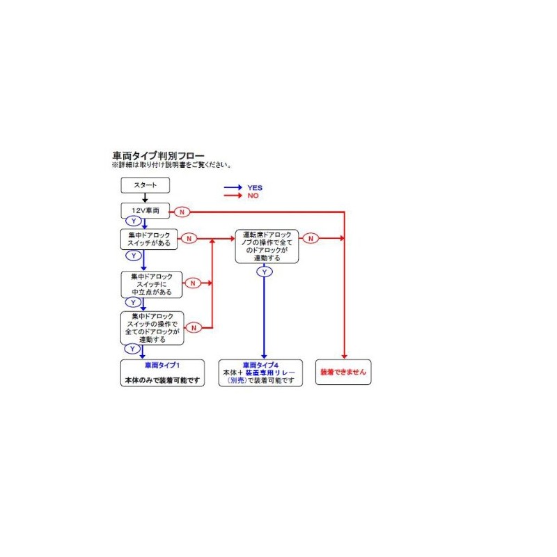 Vehicle Speed Sensitive Automatic Door Lock Device with Relay
