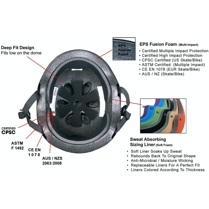 S1 Mega Lifer Helmet - Multi-Impact & High-Impact Certified -