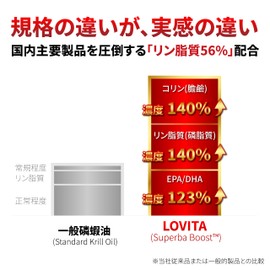 LOVITA クリルオイル 100% 南極オキアミ由来 Superba Boost™採用 リン脂質56%高配合 オメガ3 (EPA/DHA/コリン/アスタキサンチン) 飲みやすい小粒 低臭加工 サプリメント 60粒