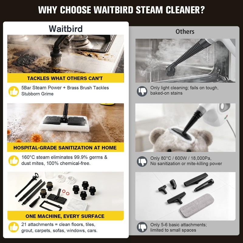 Multi-Purpose Steam Cleaner, 4.5Bar 300°F Steamer for Tile & Grout