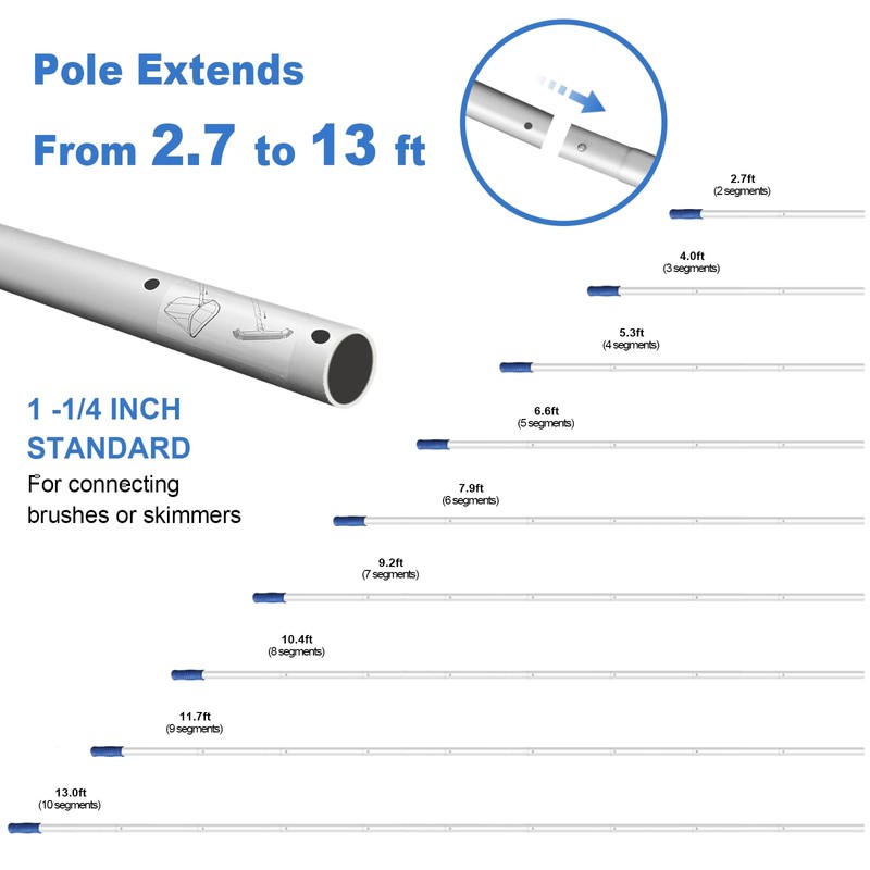 Poolvio 5-in-1 Pool Cleaning Kit - Includes Semi-Deep Skimmer Net,