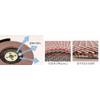 HiKOKI 0032-0735 Taper Type Multi-Blade Concrete Sander, 3.9 inches (100