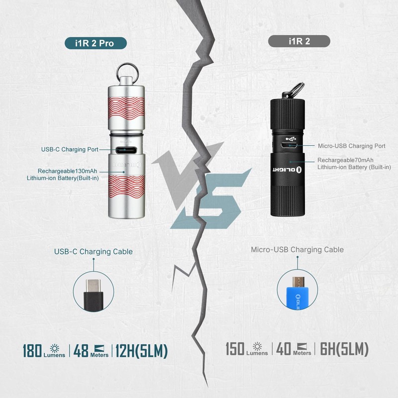 OLIGHT I1R 2 Pro Eos 180 Lumens EDC Rechargeable Keychain