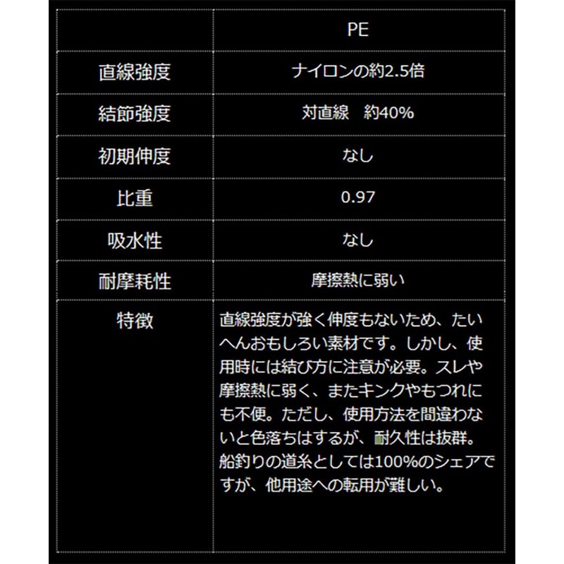 YAMATOYO PE Squid Colors 8 200m No. 0.6 (Ave 12lb)