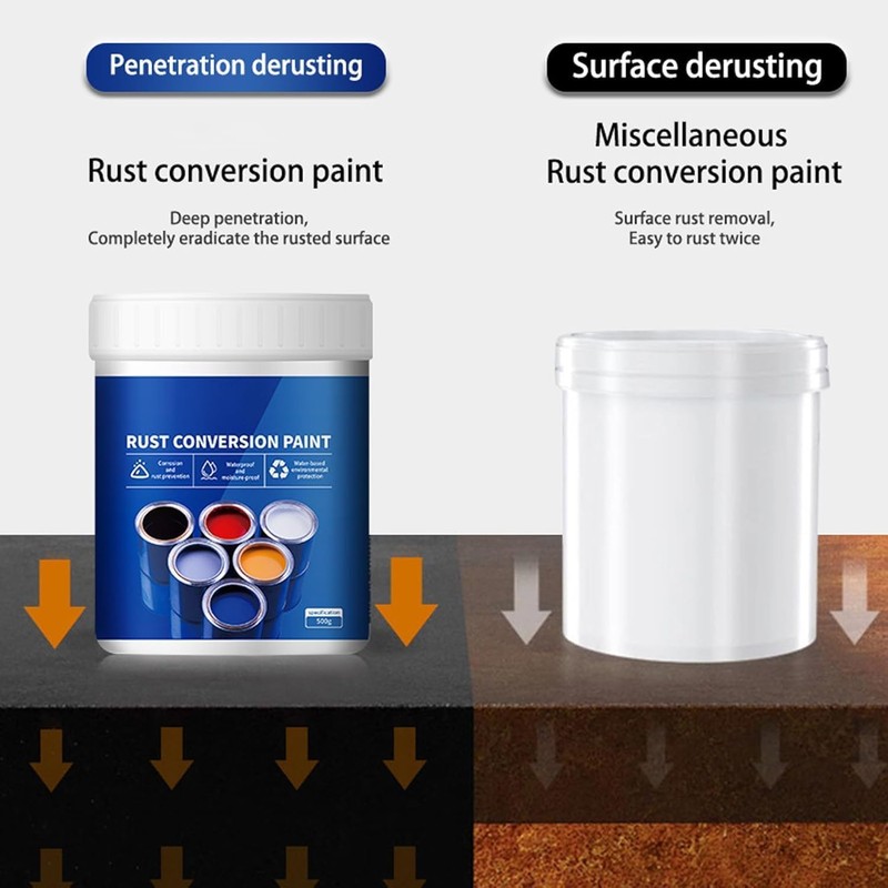 Rust Conversion Paint,Rusty Metal Primer,Anti Rust Paint for Metal,– Weatherproof,