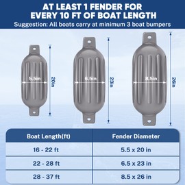 Dreizack Boat Fenders 4 Pack 6.5"x23", Boat Bumpers for Docking with 4 Ropes, Inflatable Ribbed Marine Pontoon Boat Fender Bumper for Docks with 1 Storage Bag, 1 Air Pump and 4 Needles, Grey