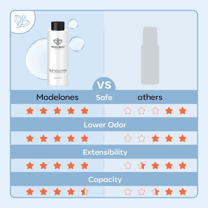 modelones Slip Solution for Poly Gel, 2.8oz Anti-Stick Liquid for