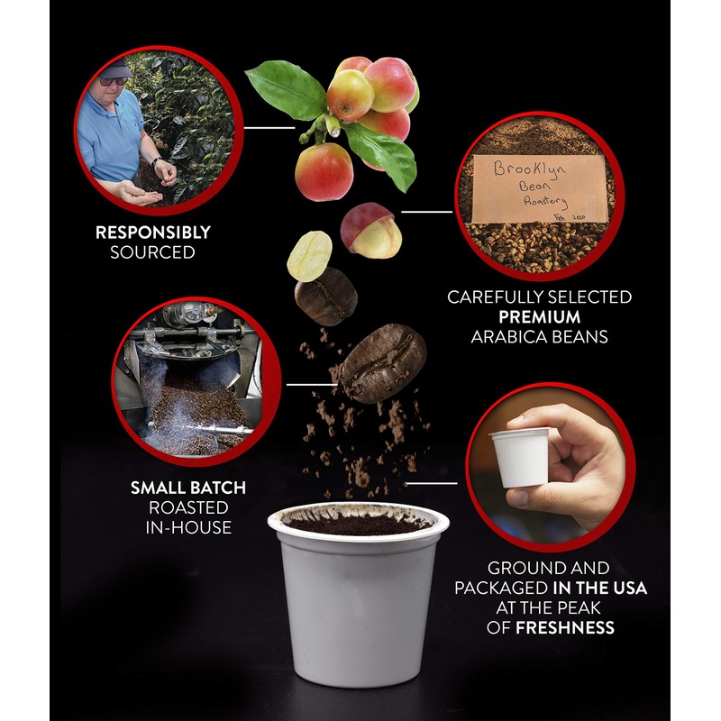 Brooklyn Beans - Taza de café para cafeteras Keurig K-Cup,