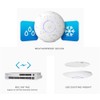 UBIQUITI UAP-AC-PRO Unifi AP AC PRO Wireless Access Point
