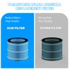 Afloia Washable Humidifier Filter, Wicking Filter, Durable Wet Curtain, Compatible