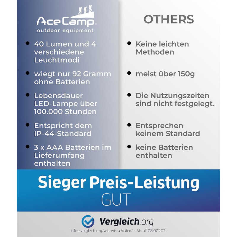 AceCamp camping accessories, accessories, high quality LED camping camp, lantern