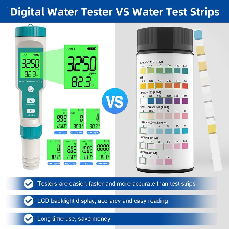 pH Meter, 7 in-1 pH/TDS/EC/ORP/S.G/Salinity/Temp Meter, Digital pH Tester with